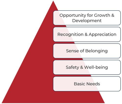 AEU LEAD Employee Experience Pyramid