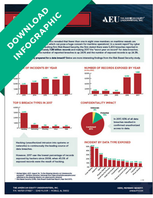 Download PDF - Data Breach Infographic